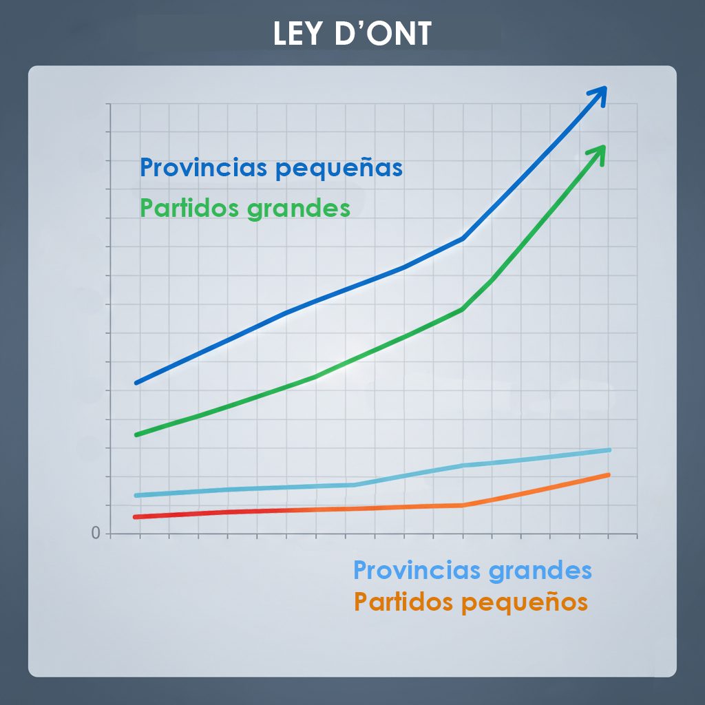 Ley Dont 4 sin consenso